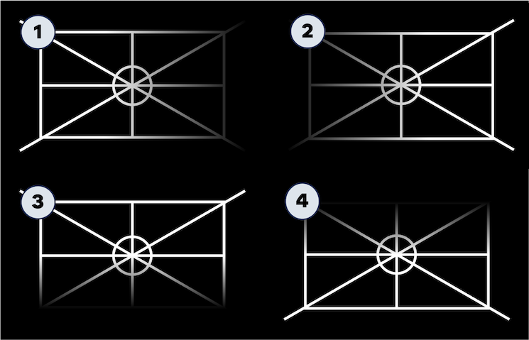 Wrong Setup for the ConnectedRide Smartglasses