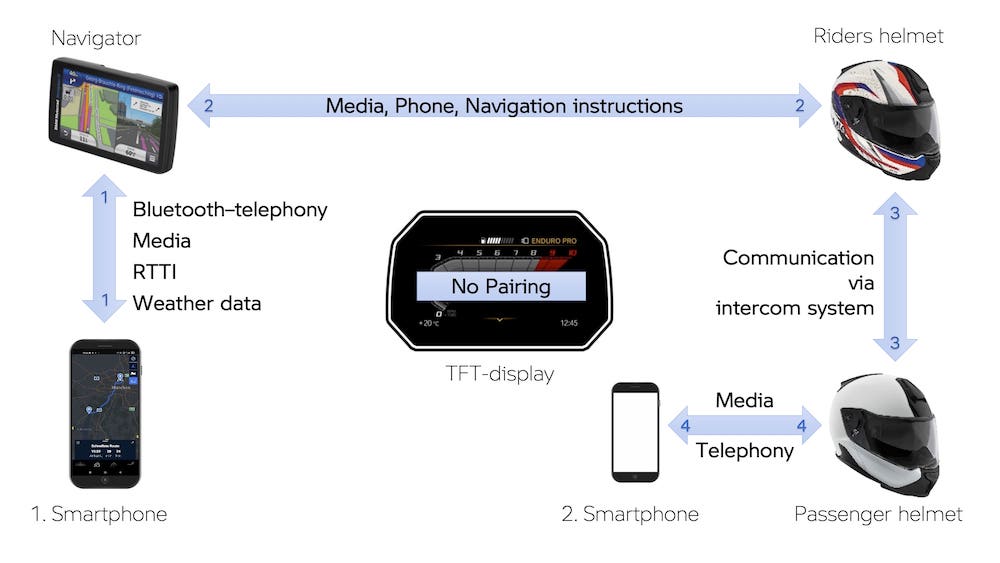 Correct pairing of the Navigator VI with Smartphone and helmet